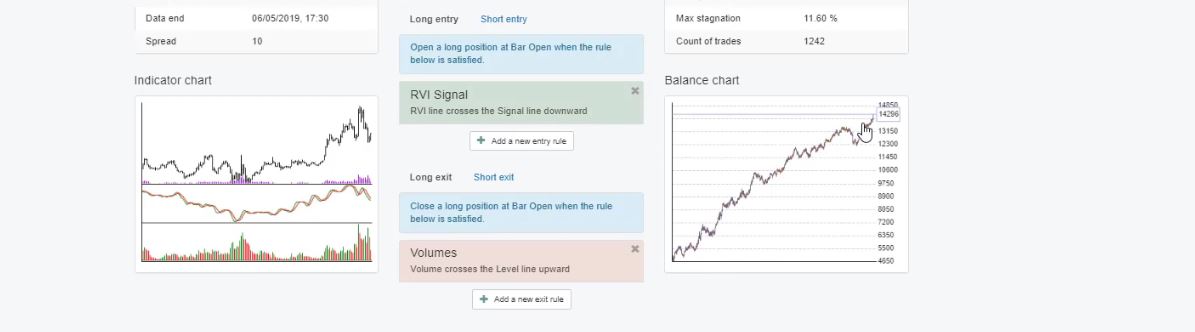 Forex manual trading results
