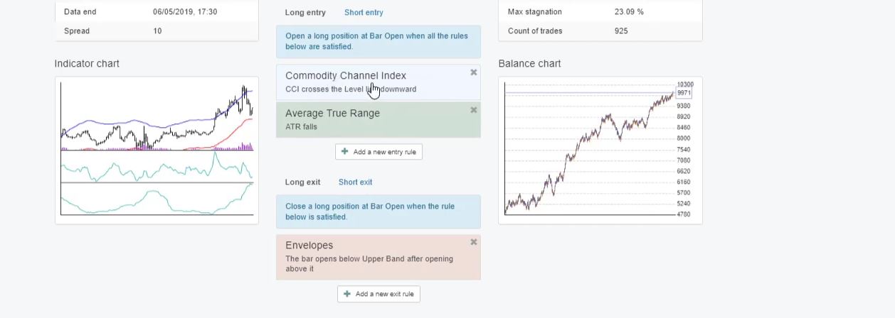 Third Forex Manual trading strategy