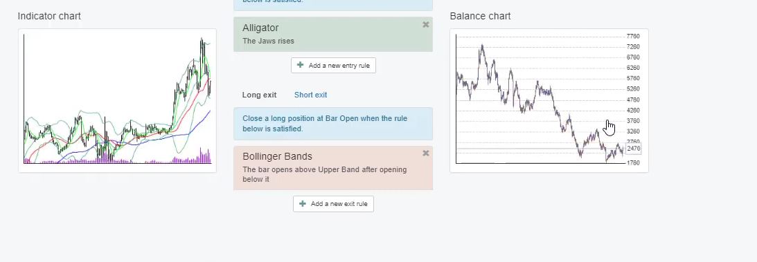 gold expert advisor for algo trading