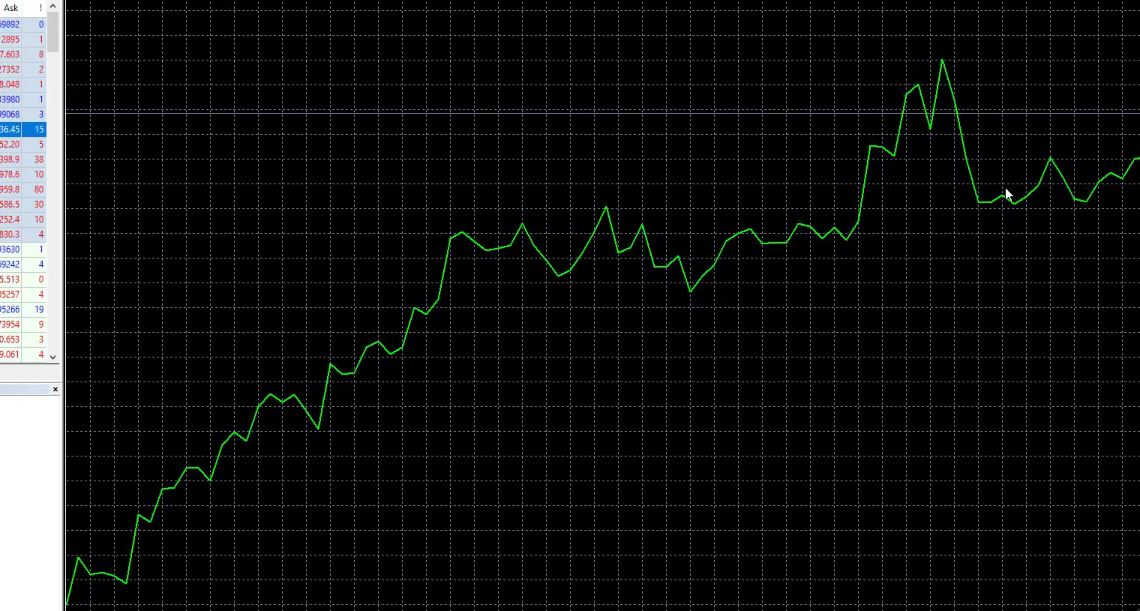 how to trade Gold online