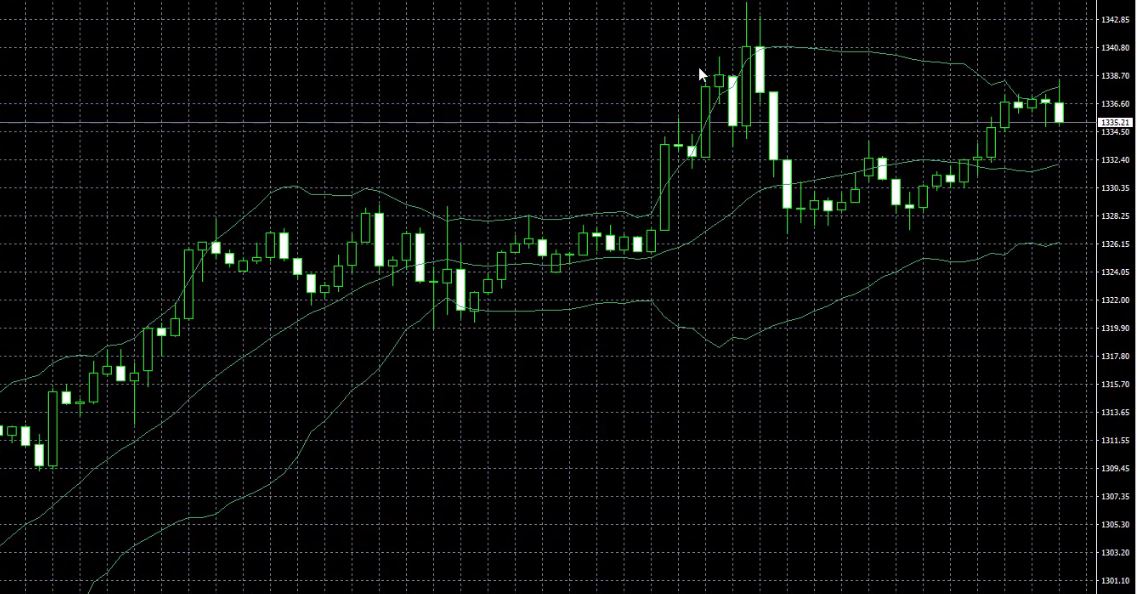 How to trade gold online