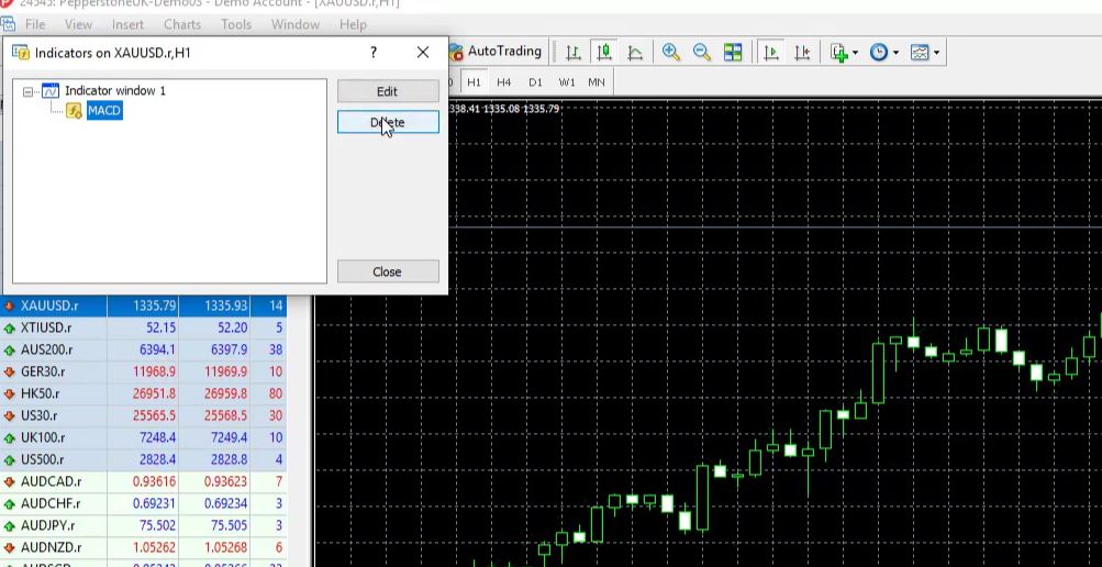 how to trade Gold online