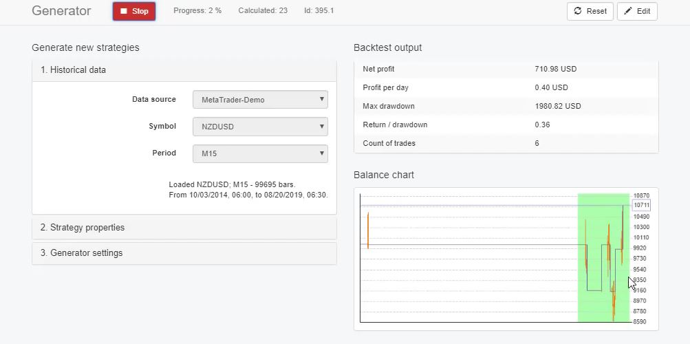 Out of Sample in Forex