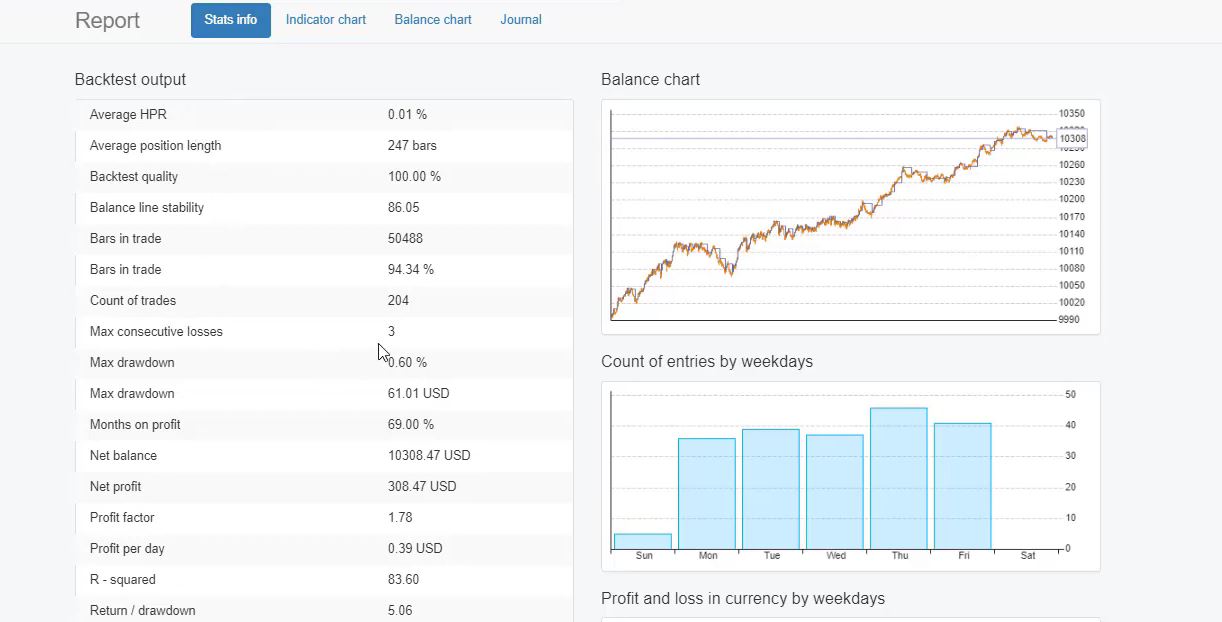 Robot Trading Software