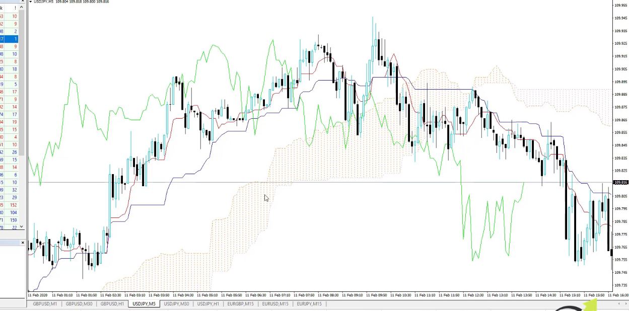 the cloud for forex robot ea