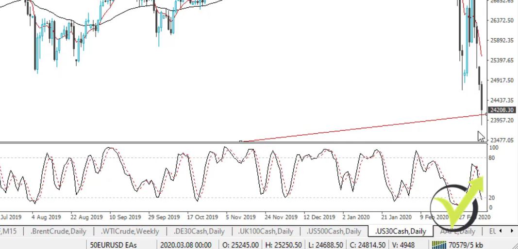 coronavirus and the markets