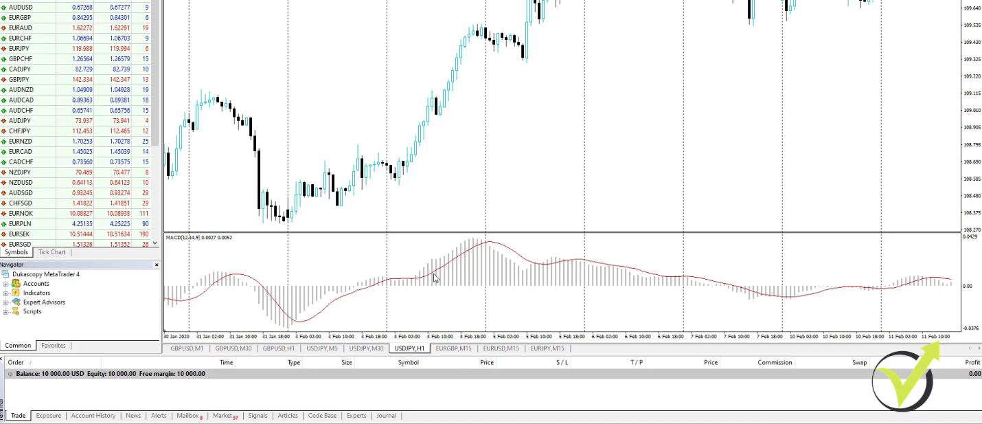 Best Forex EA 2019