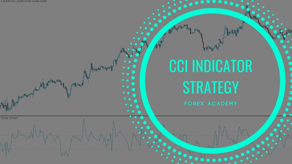 CCI Indicator Strategy for EURJPY