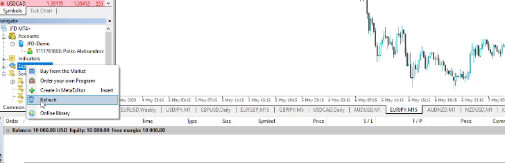 CCI indicator strategy