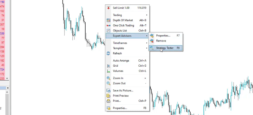 CCI indicator strategy