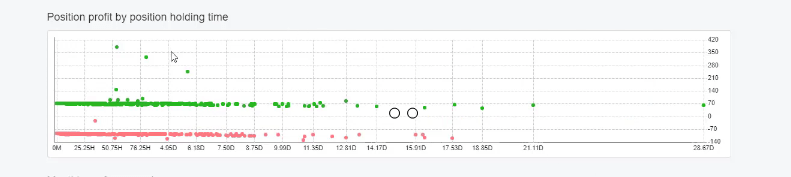 CCI indicator strategy