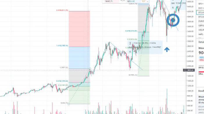 bitcoin invest targets
