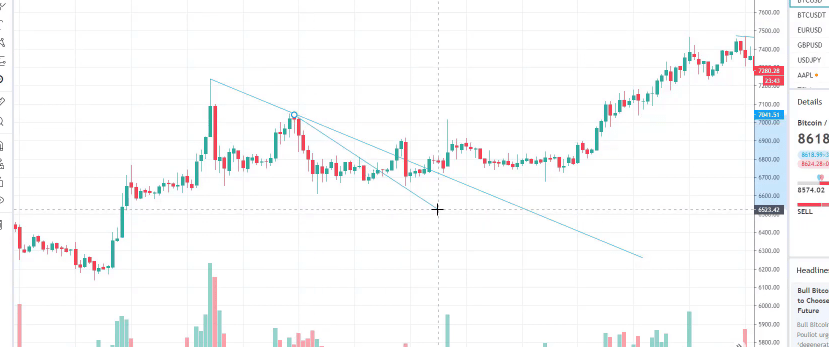 investment in cryptocurrency ACT