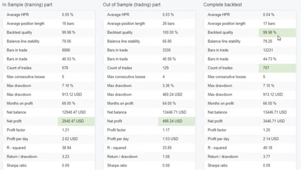 Robo trading software statistics