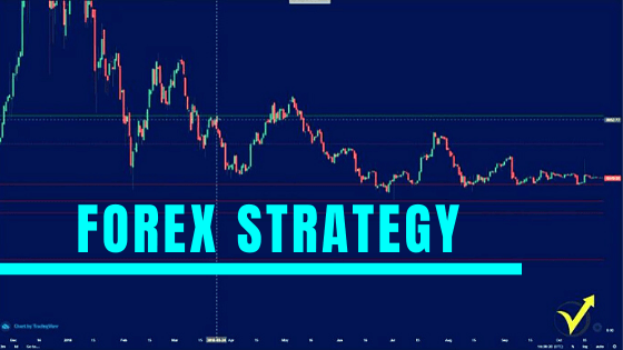 Forex Strategy: Prepare for Real Trading with a FREE Strategy