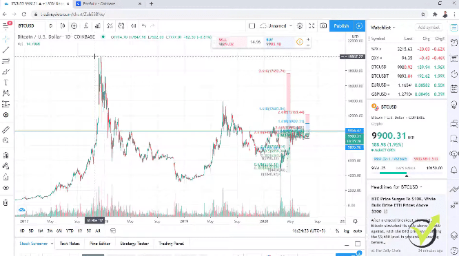 Coinbase withdraw to bank account
