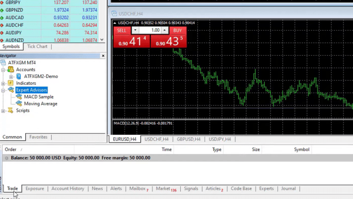 The Navigator in MetaTrader