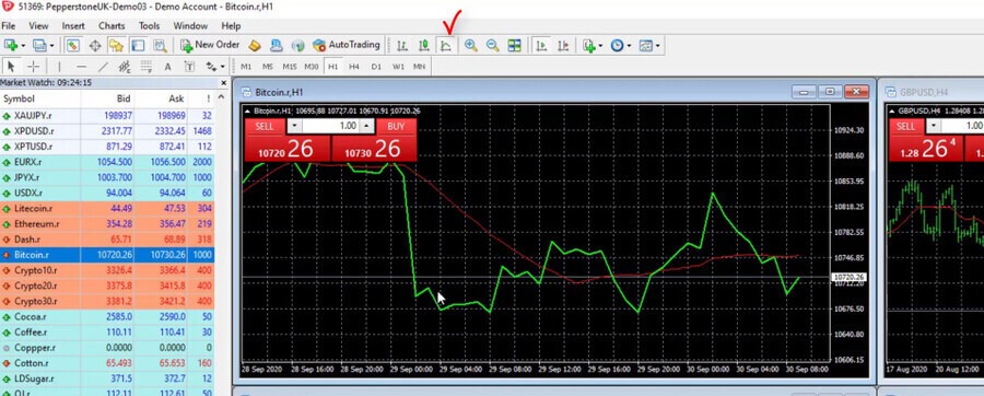 MetaTrader 4 Line chart example