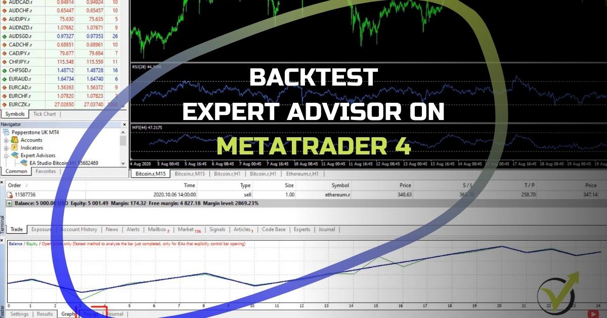 Backtest MetaTrader 4 vs Strategy Builder EA Studio