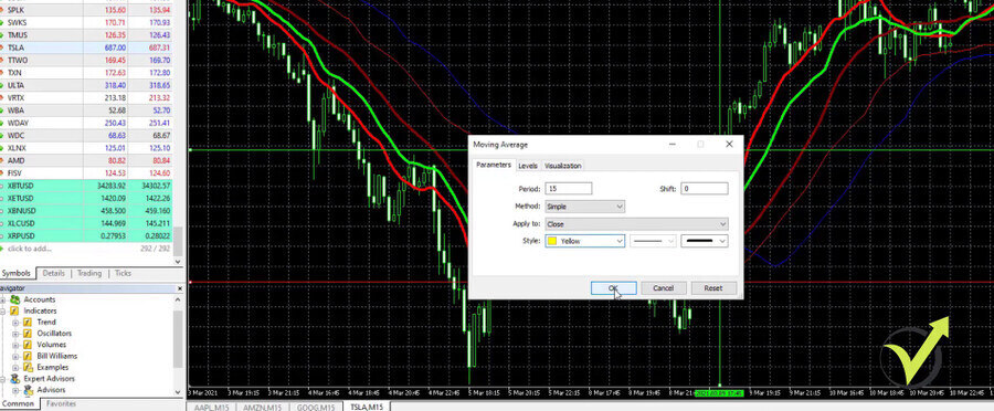The fast Moving Average in the Tesla stock trading strategy