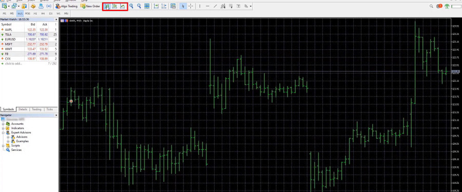 The bar chart in MetaTrader 5