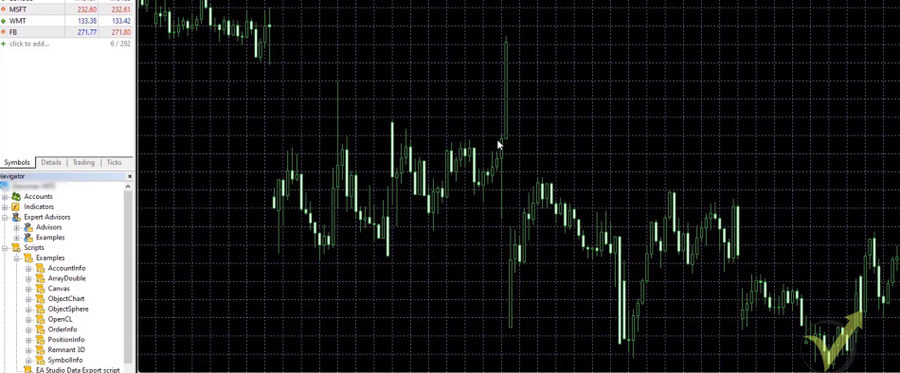 15 minute chart in MT5