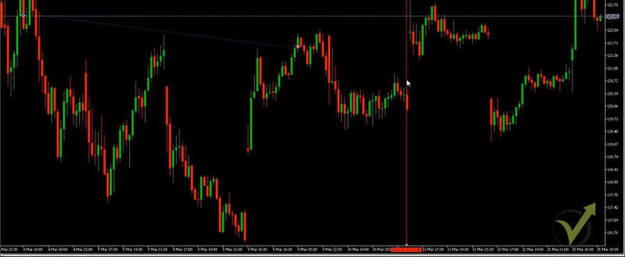 The vertical drawing tool