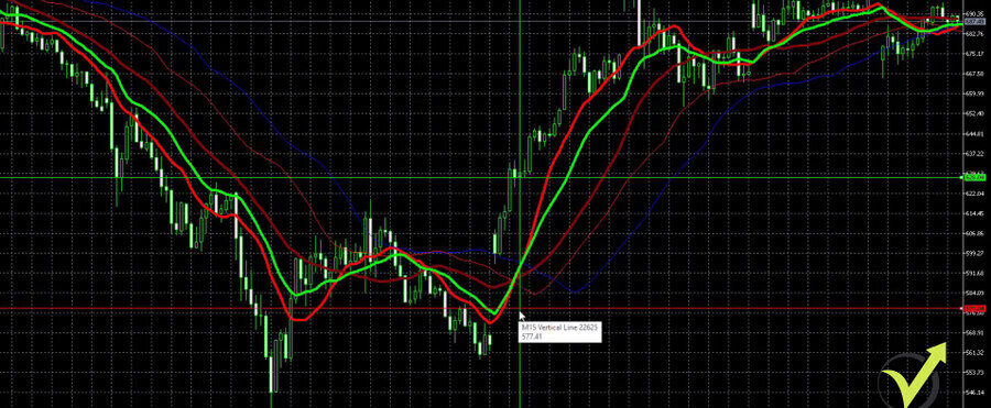 Setting the Stop Loss for the Tesla stock trading strategy