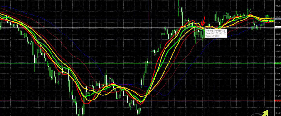 Tesla stock trading strategy confirmation to buy