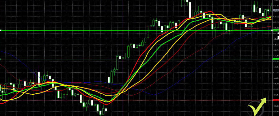 The Take Profit indicator in the strategy