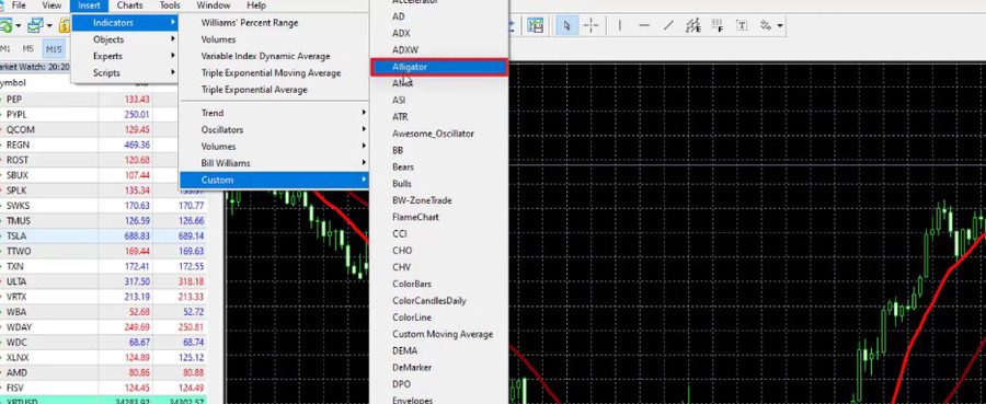 How to insert the Alligator indicator