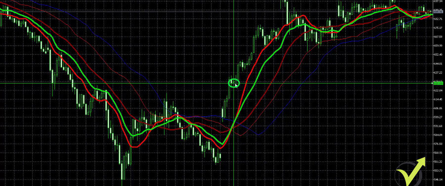 The cross in this Tesla stock trading strategy