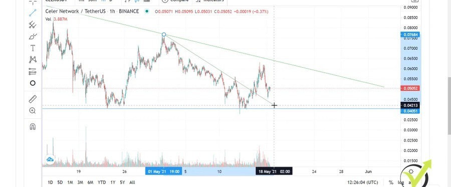 aggressive counter-trend line