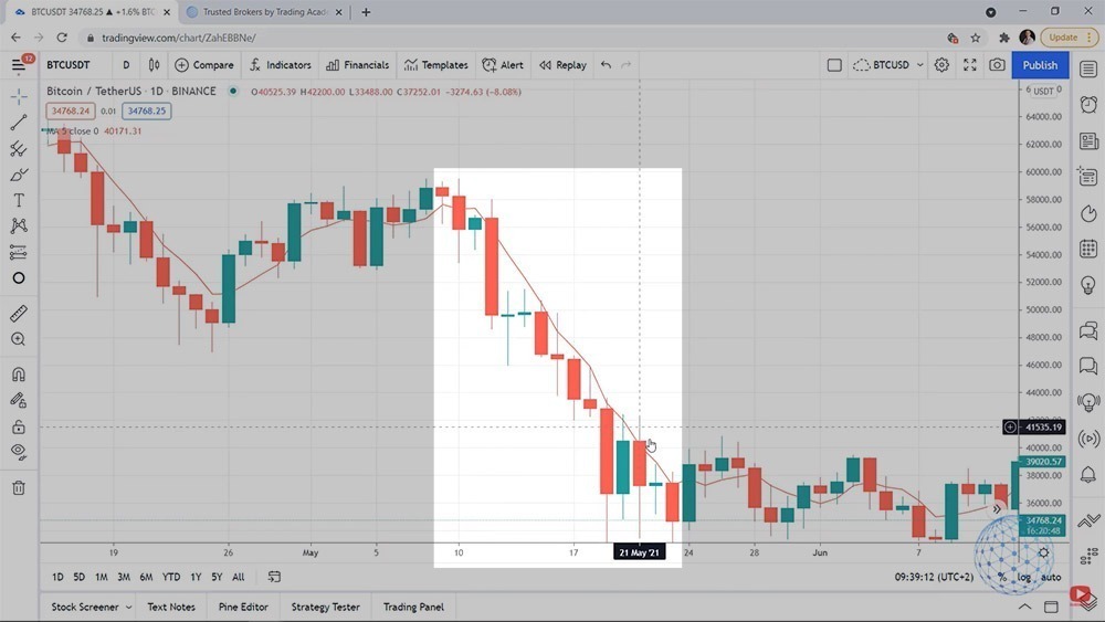crypto market in May 2021