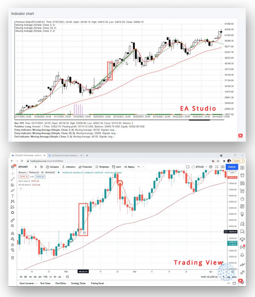 Comparing a candlestick in EA Studio and Trading View