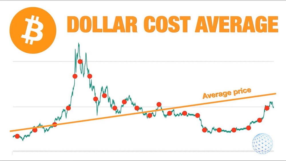 Bitcoin dollar cost averaging strategy