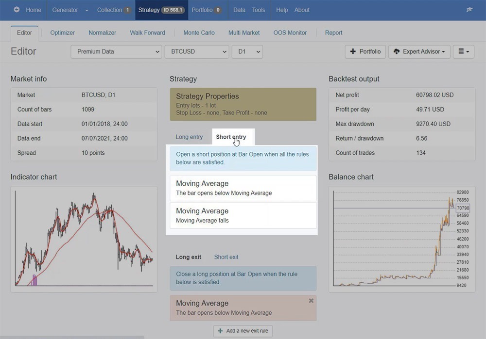 Short entry conditions for the BTC trading strategy