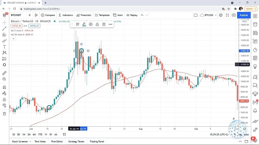 Another entry in our Bitcoin dollar cost averaging investment strategy