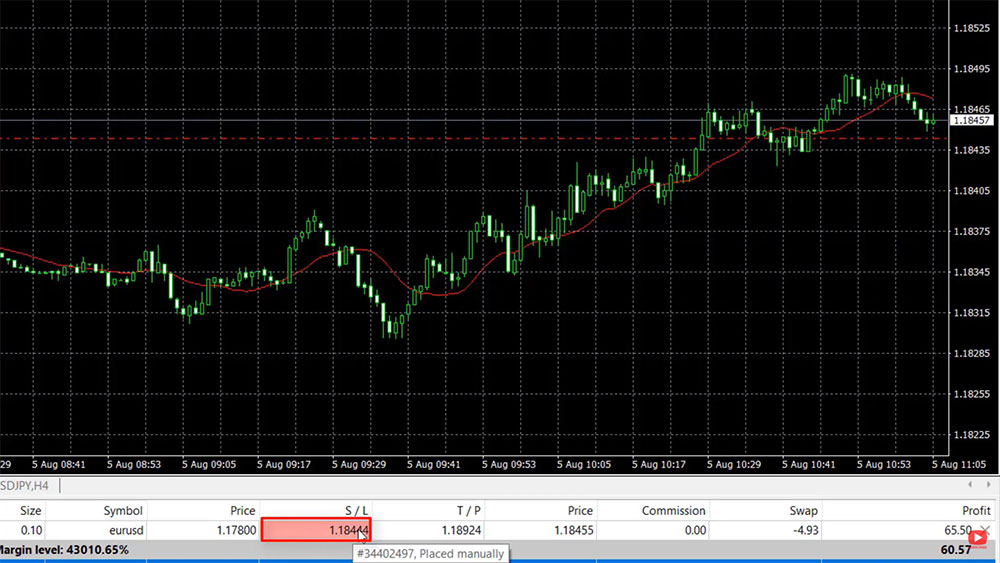 The Stop Loss is close to the current price