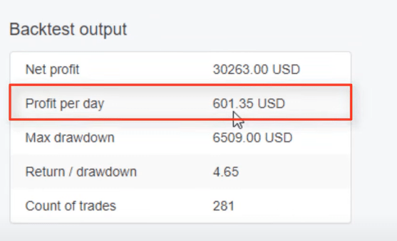 Advanced Gold Trading EA - Backtest output