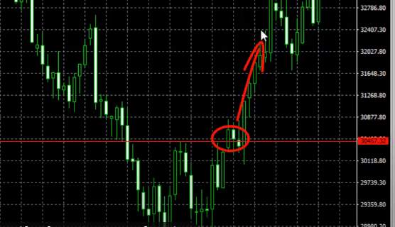 Best Brokers for US Stock Trading-Profit from the difference in price 