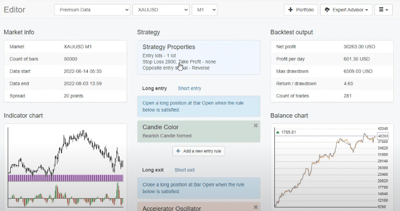backtest for the Gold Robot