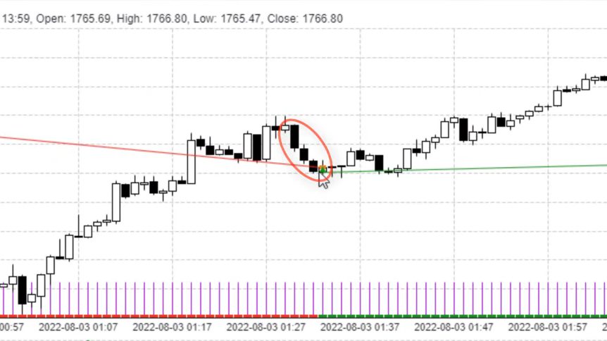 Advanced Gold Trading EA - Three bearish bars formed