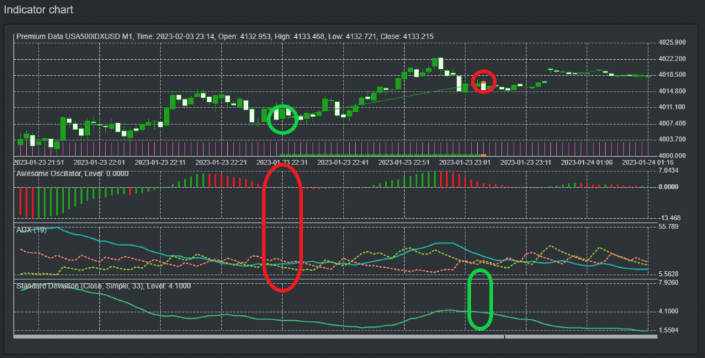 SP 500 trading strategy