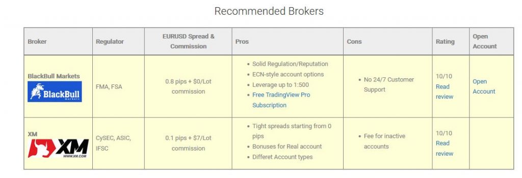 Best-Broker-for-MT5-1