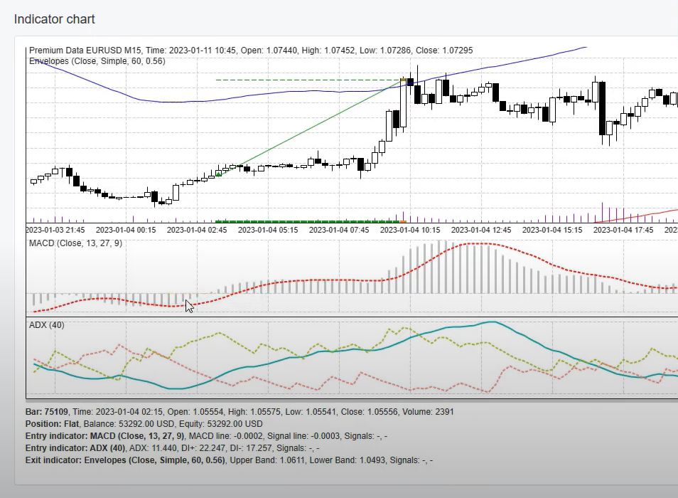 Best-Day-Trader-Indicator-5