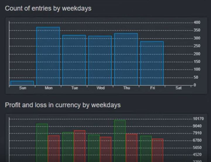Scalping-Trading-Strategy-for-Dow-Jones-5