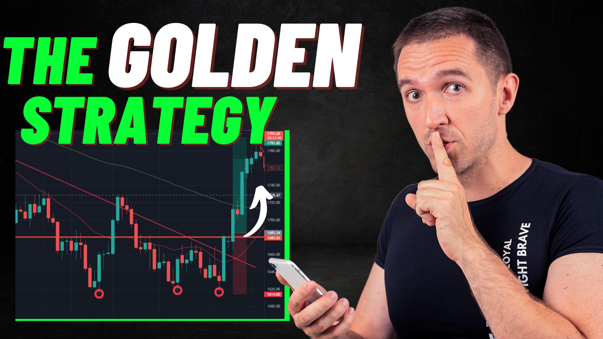 Best TradingView Strategy: How to Profit with Gold