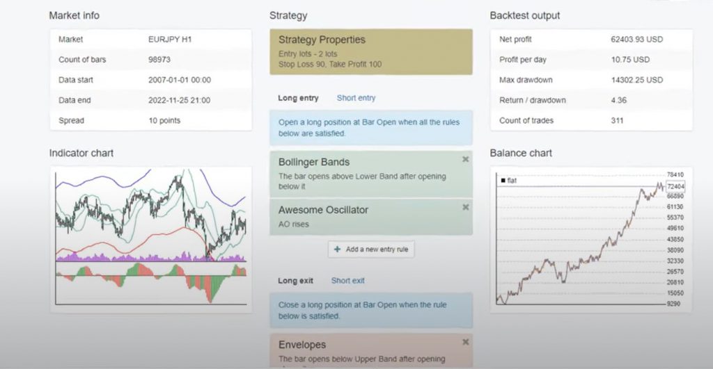 Bollinger-Bands-EA-5