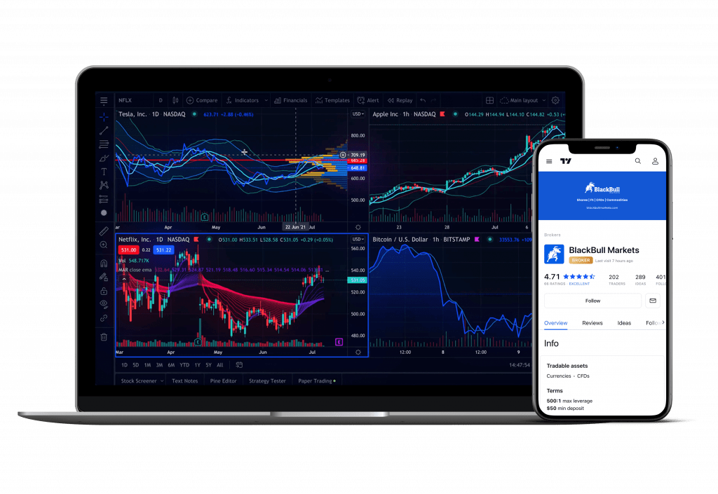 vHow-to-Trade-XAUUSD-3